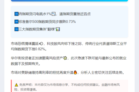 纳指期货跌1%