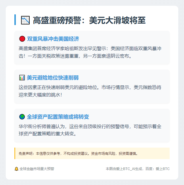 高盛：美元将继续下跌