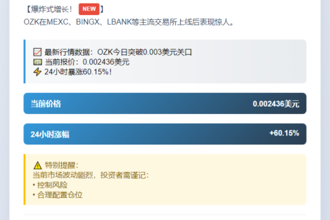 OZK暴涨60%，突破0.003美元