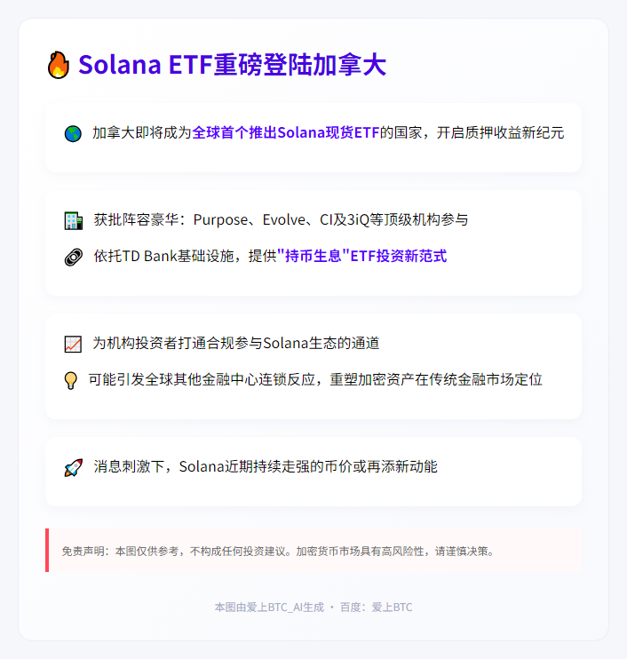 "Solana ETF本周在加拿大上线"