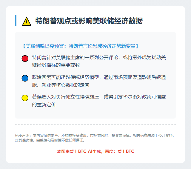 特朗普观点或影响美联储经济数据