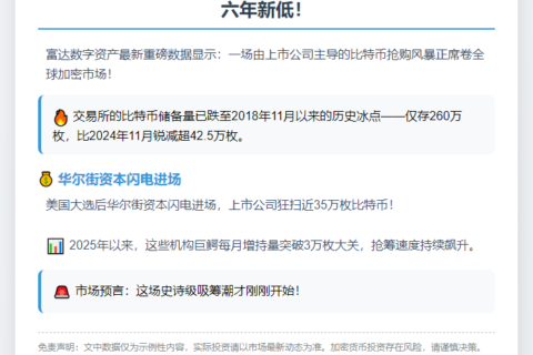 交易所比特币供应因上市公司购买持续减少