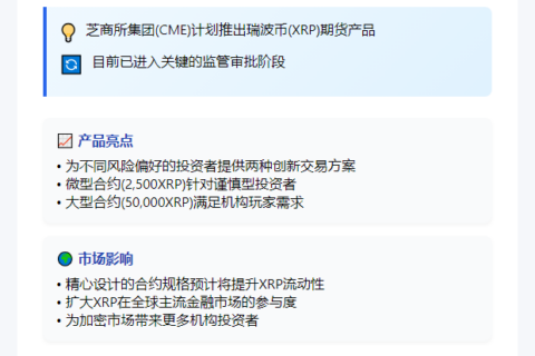 芝商所拟推XRP期货