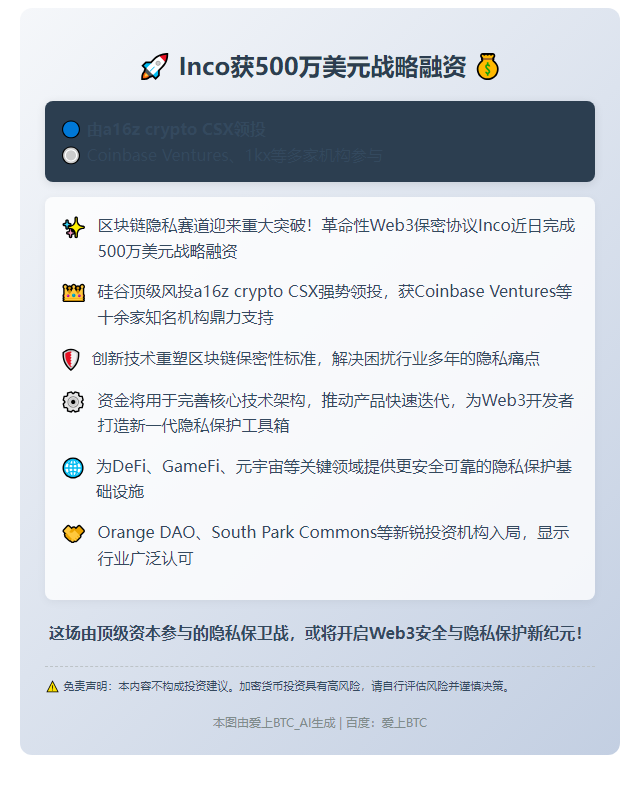 Inco获500万美元融资