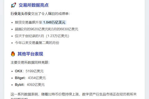 币安期货交易量破万亿