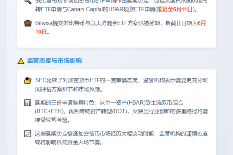 SEC推迟HBAR及比特币以太坊ETF审批