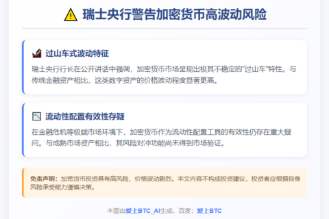 瑞士央行警告加密货币高波动风险