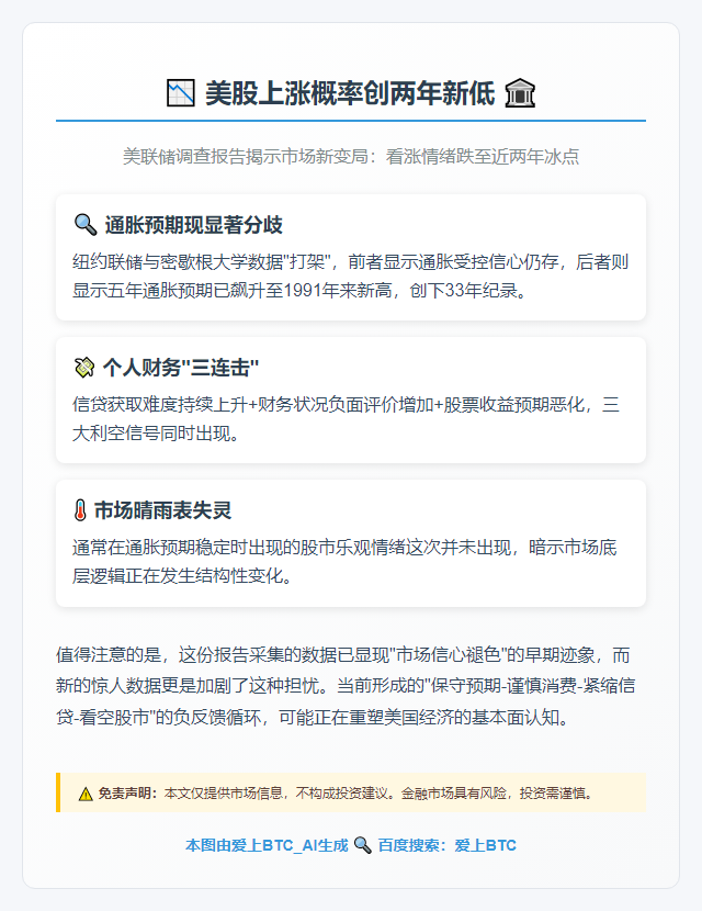美股上涨概率创两年新低