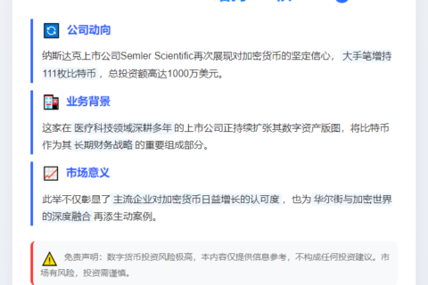 Semler Scientific增持111枚BTC