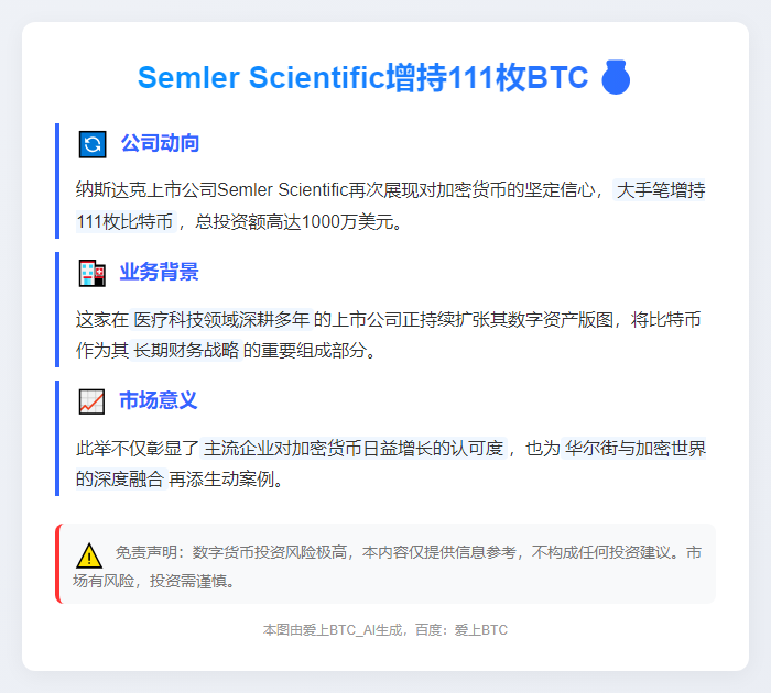 Semler Scientific增持111枚BTC
