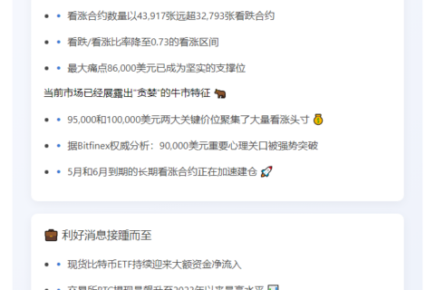 比特币Q2看涨预期强劲