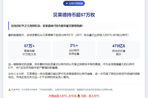 贝莱德持币超57万枚