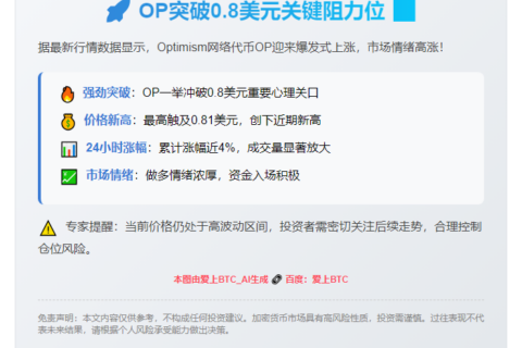 OP突破0.8美元