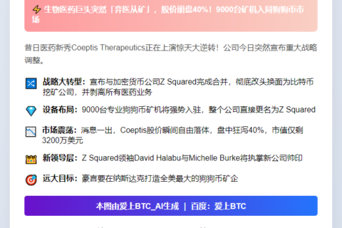 Coeptis合并Z2转型挖Dogecoin 股价骤跌40%