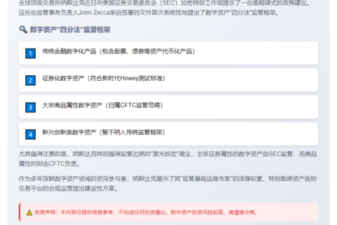 纳斯达克：加密货币标签是监管关键
