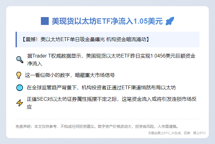 美现货以太坊ETF净流入1.05美元