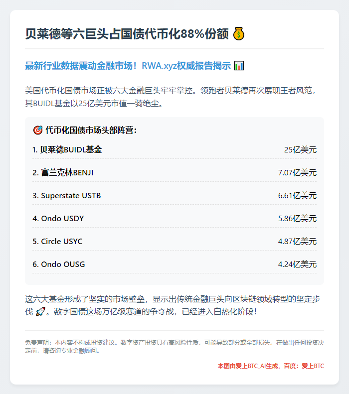 贝莱德等六巨头占国债代币化88%份额插图 贝莱德等六巨头占国债代币化88%份额