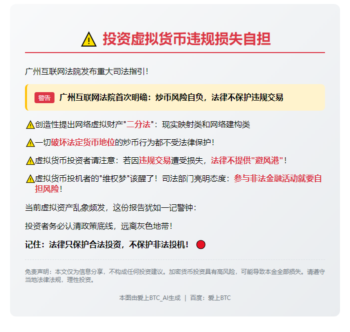 投资虚拟货币违规损失自担