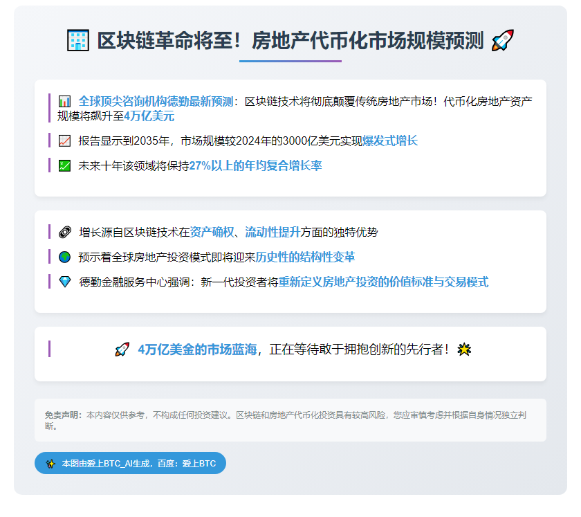 2035年区块链房地产代币化将达4万亿美元