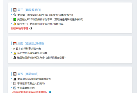 美Q1 GDP及PCE数据周三公布
