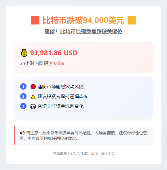 比特币跌破94000美元