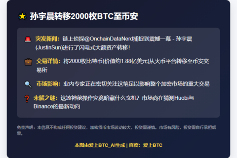 孙宇晨转移2000枚BTC至币安