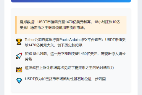 USDT市值突破1470亿美元创新高