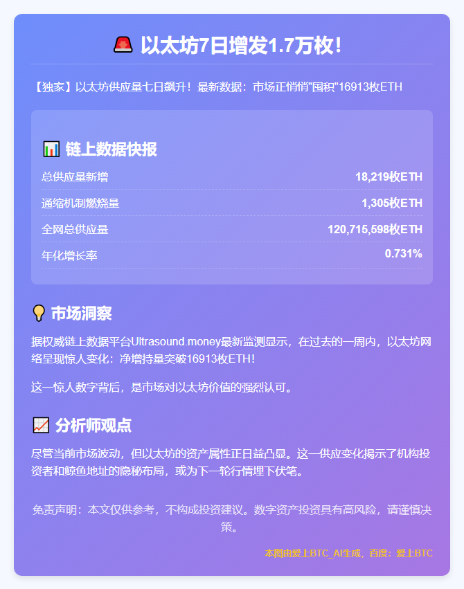 7日以太坊增发1.7万枚