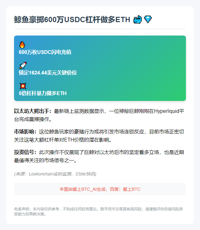 鲸鱼豪掷600万USDC杠杆做多ETH