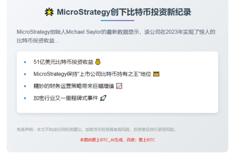 Michael Saylor：MSTR今年比特币收益达51亿美元