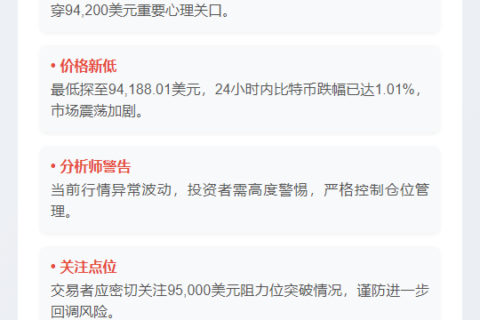 比特币跌破9.4万美元