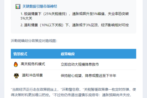 沃勒：经济放缓或促更快降息