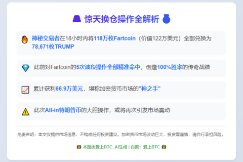 聪明钱122万美元FART换仓TRUMP