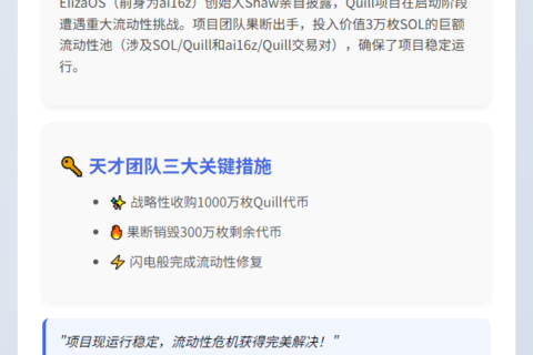 Shaw：Quill项目流动性问题已解决