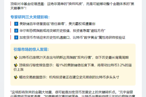 特朗普若撤换鲍威尔，比特币与纳指脱钩将见分晓