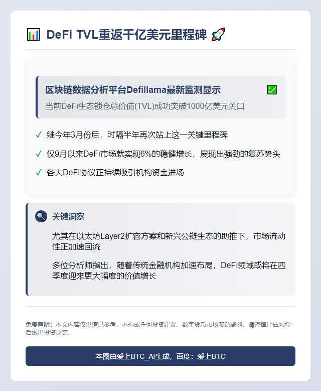 DeFi TVL重返千亿美元