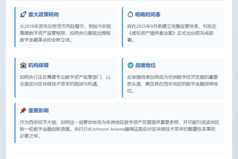 加纳拟2025年前监管数字资产