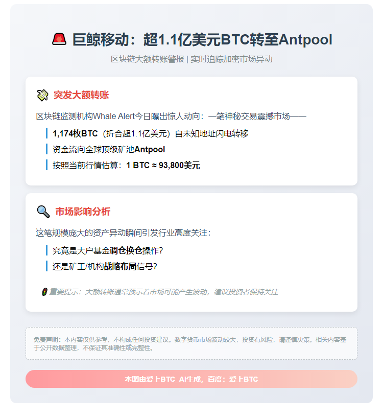 巨鲸移动：超1.1亿美元BTC转至Antpool