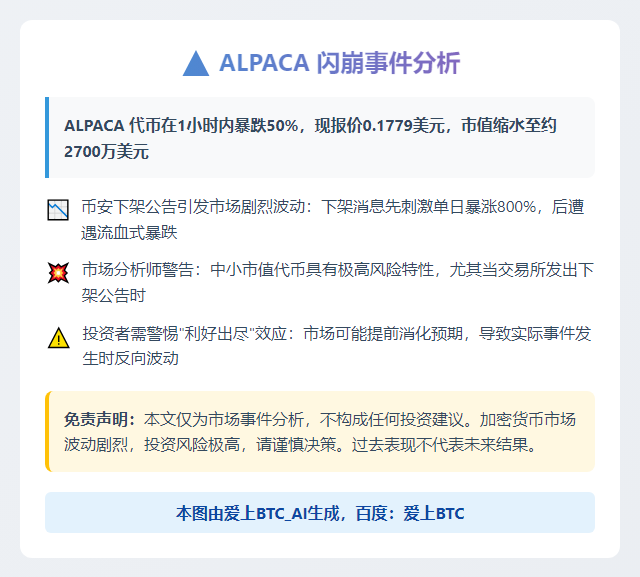 ALPACA 1小时暴跌50%