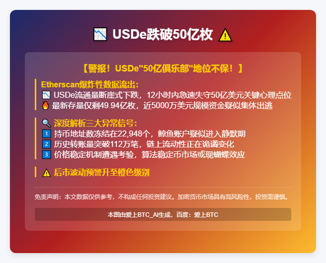 USDe跌破50亿枚