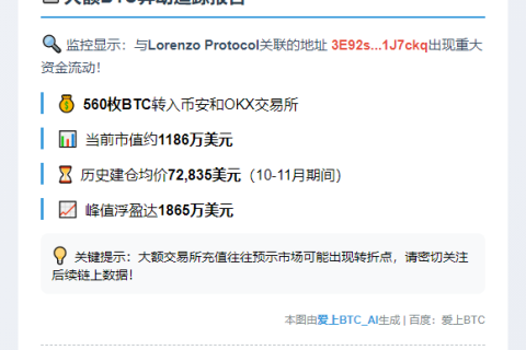 Lorenzo地址9小时充值560 BTC