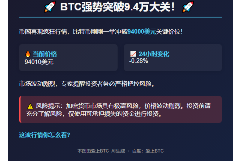 BTC逼近94000美元