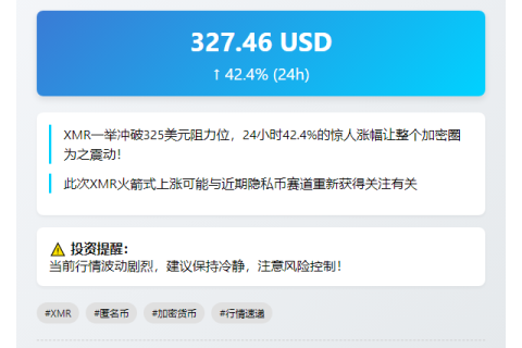 XMR飙涨42%突破325美元
