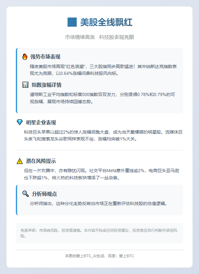 美股全线飘红