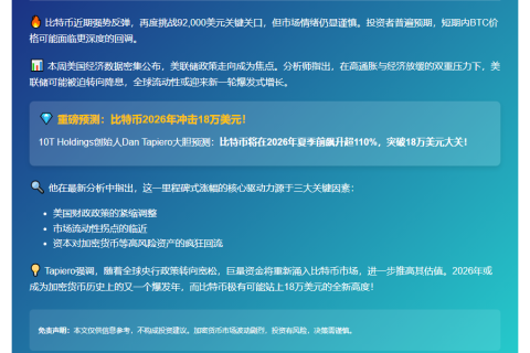 比特币2026夏前或破18万美元