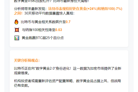 比特币与黄金相关性达0.7