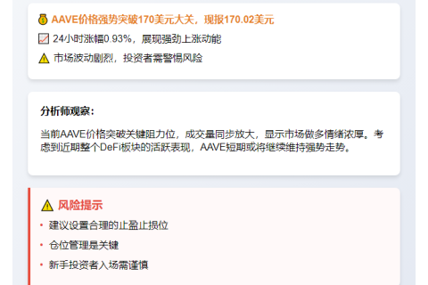 AAVE涨破170美元