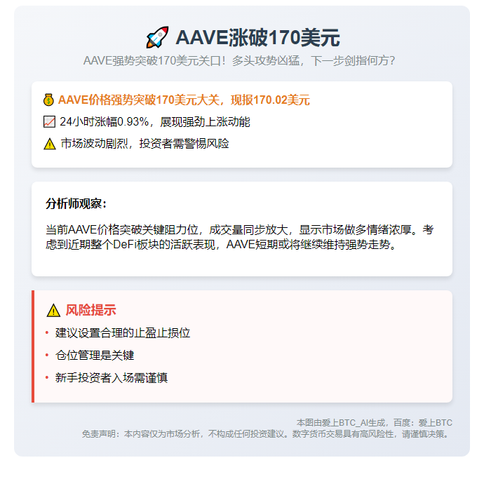 AAVE涨破170美元