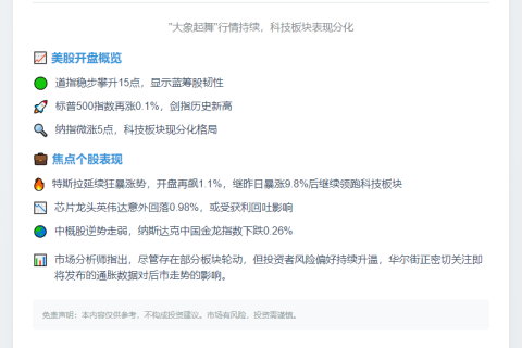 标普500开盘微涨0.1%