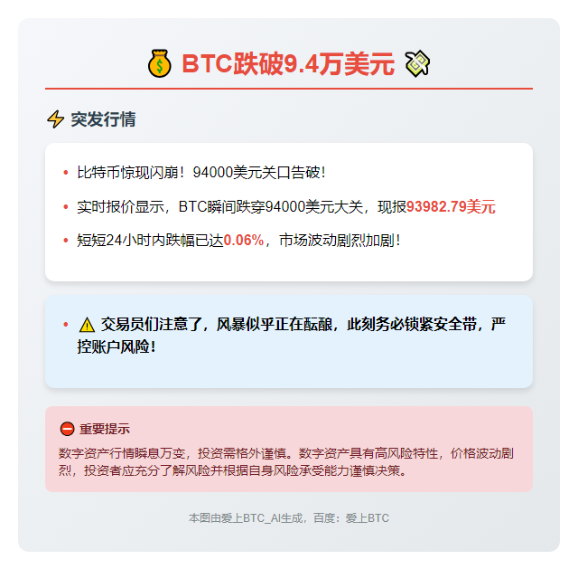 BTC跌破9.4万美元